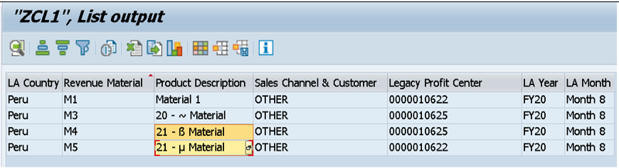 How to Handle Special Characters in SAP BW/4HANA Data Loads